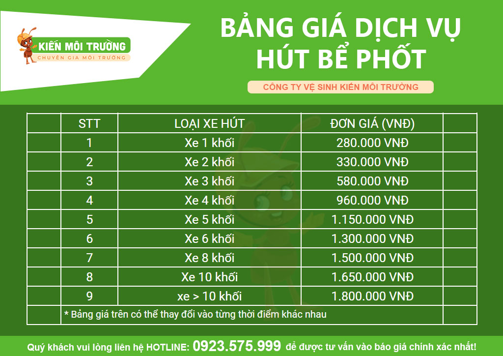 Bảng giá dịch vụ hút bể phốt Ngọc Châu Huyện Tân Yên Bắc Giang (Cập nhật tháng 10 năm 2025)